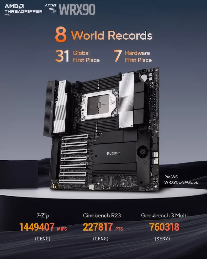 Montaje Placa Base CPU AMD Threadripper PRO Valdebebas Informático Valdebebas - Montaje Placa Base CPU AMD Threadripper PRO Valdebebas